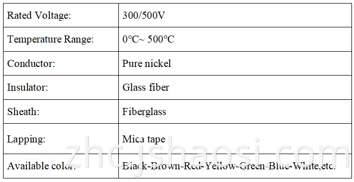 Pure nickel mica wrapped wire